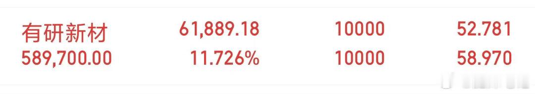 选对股，赢一时，跟对人，赢一世！不要因为一时看不到成果就急于放弃，所有成功都需要