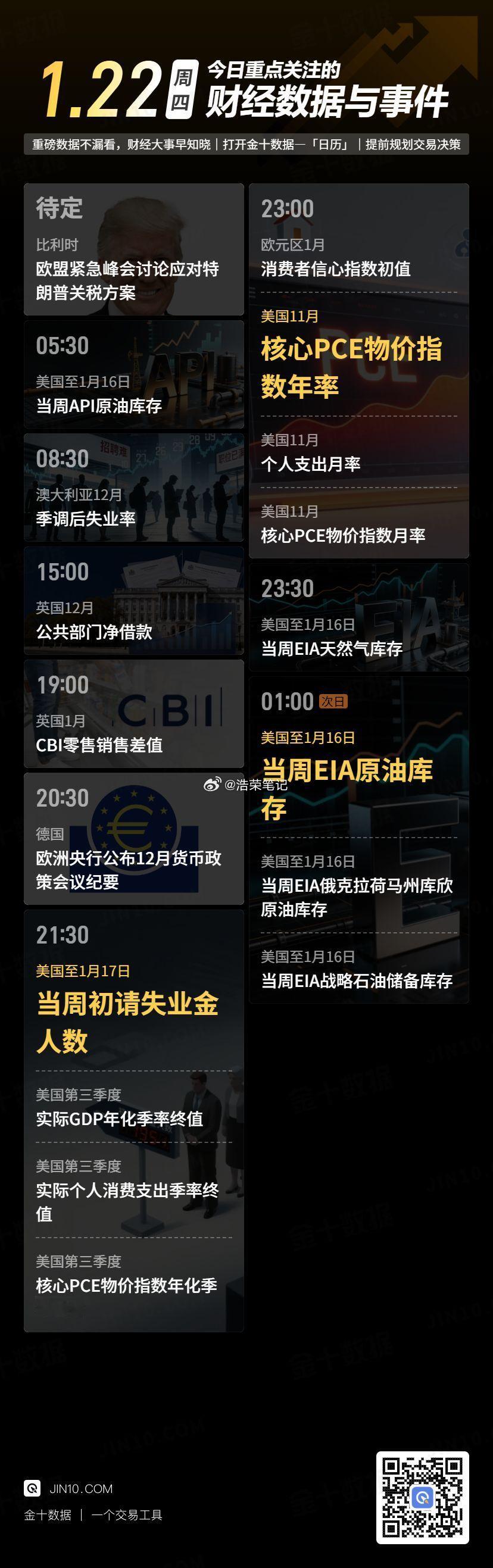 今日重点关注的财经数据与事件：2026年1月22日 周四 