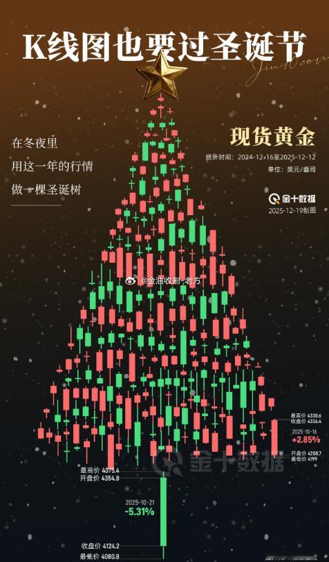 这是哪个人才想出来的，AI都被玩坏了金价黄金