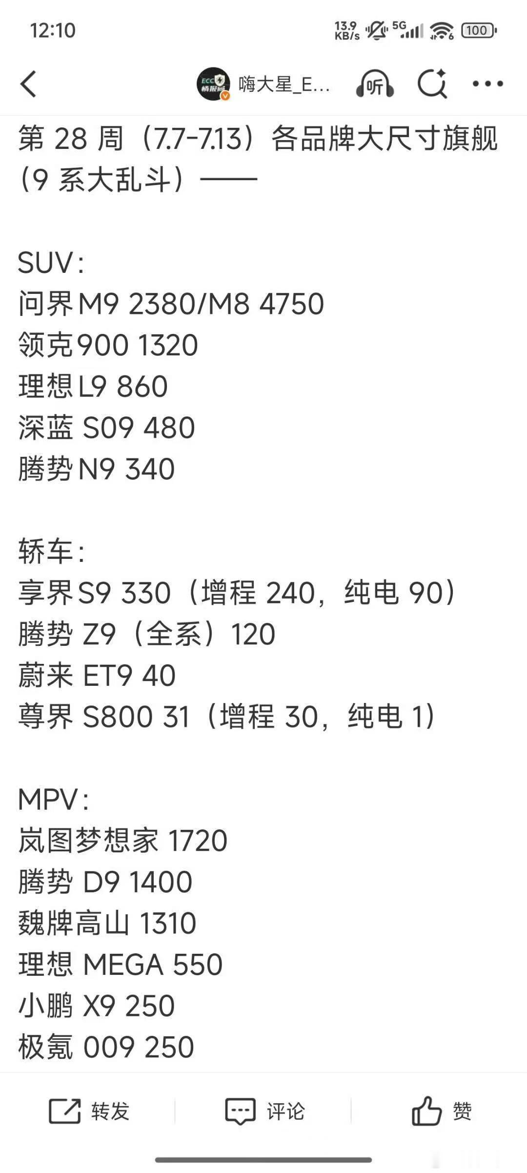 上周各家具体车型数据，大家感觉怎么样[笑cry] ​​​