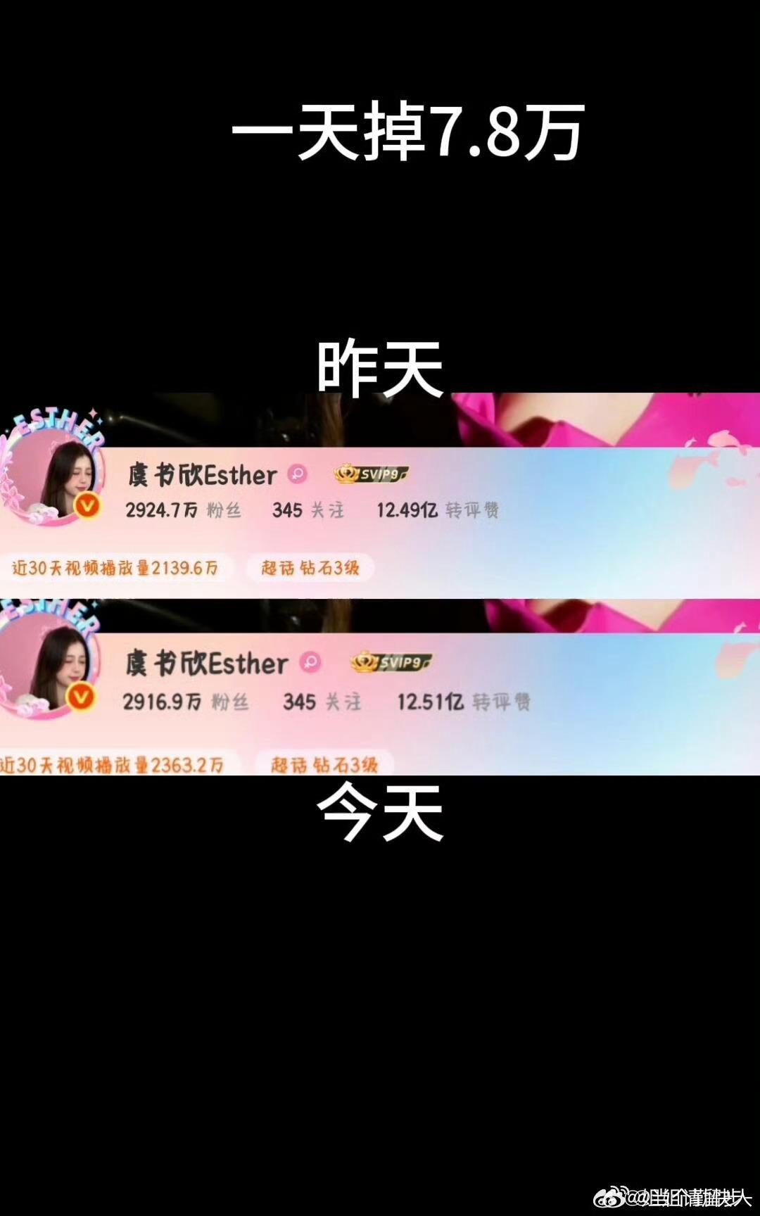 虞书欣掉粉超135万 感觉之前粉丝还在强撑，觉得只要一念江南正常开机就一切会变好