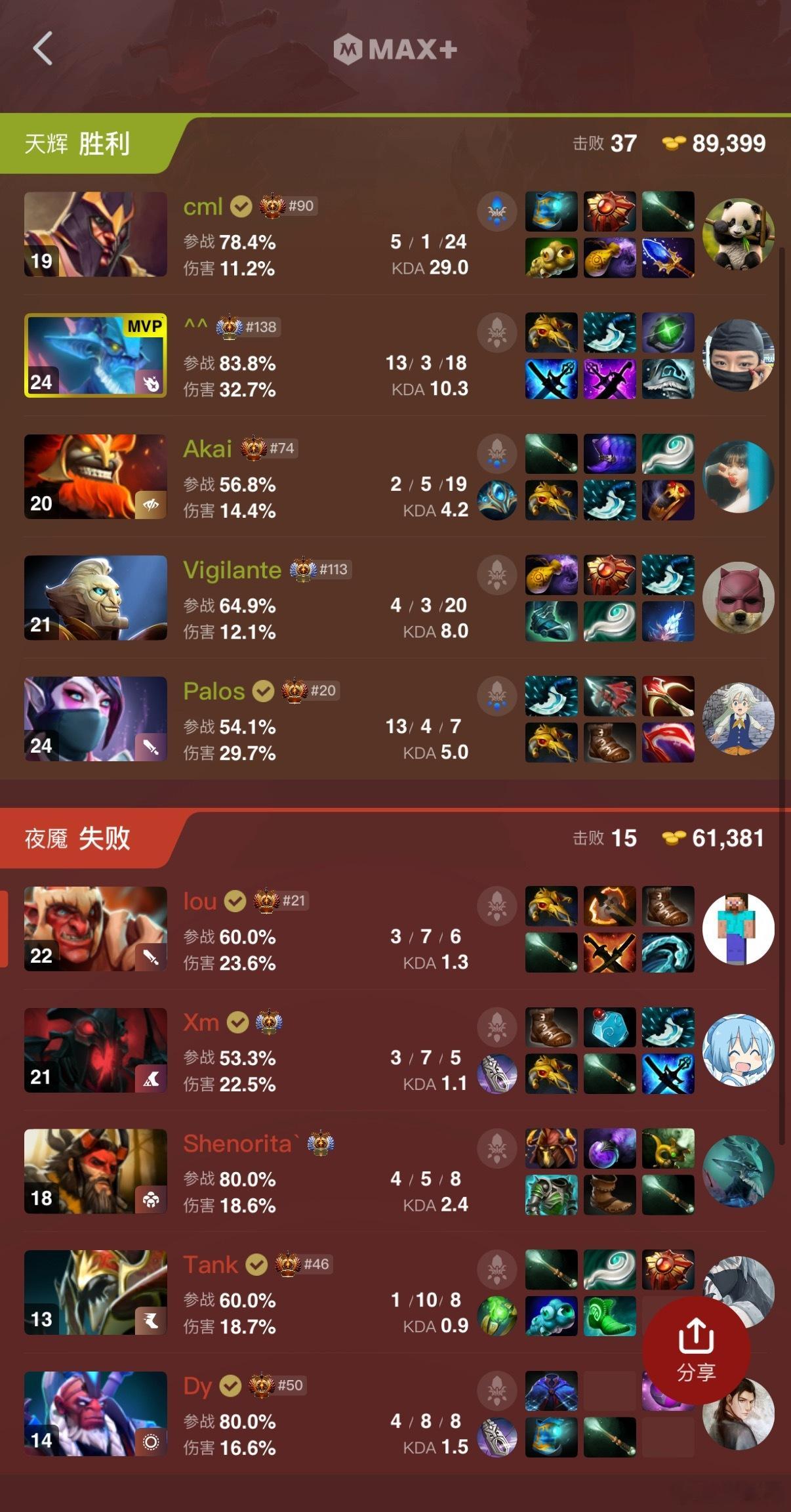 VG在东南亚预选赛中决胜局不敌Xctndota2 ​​​