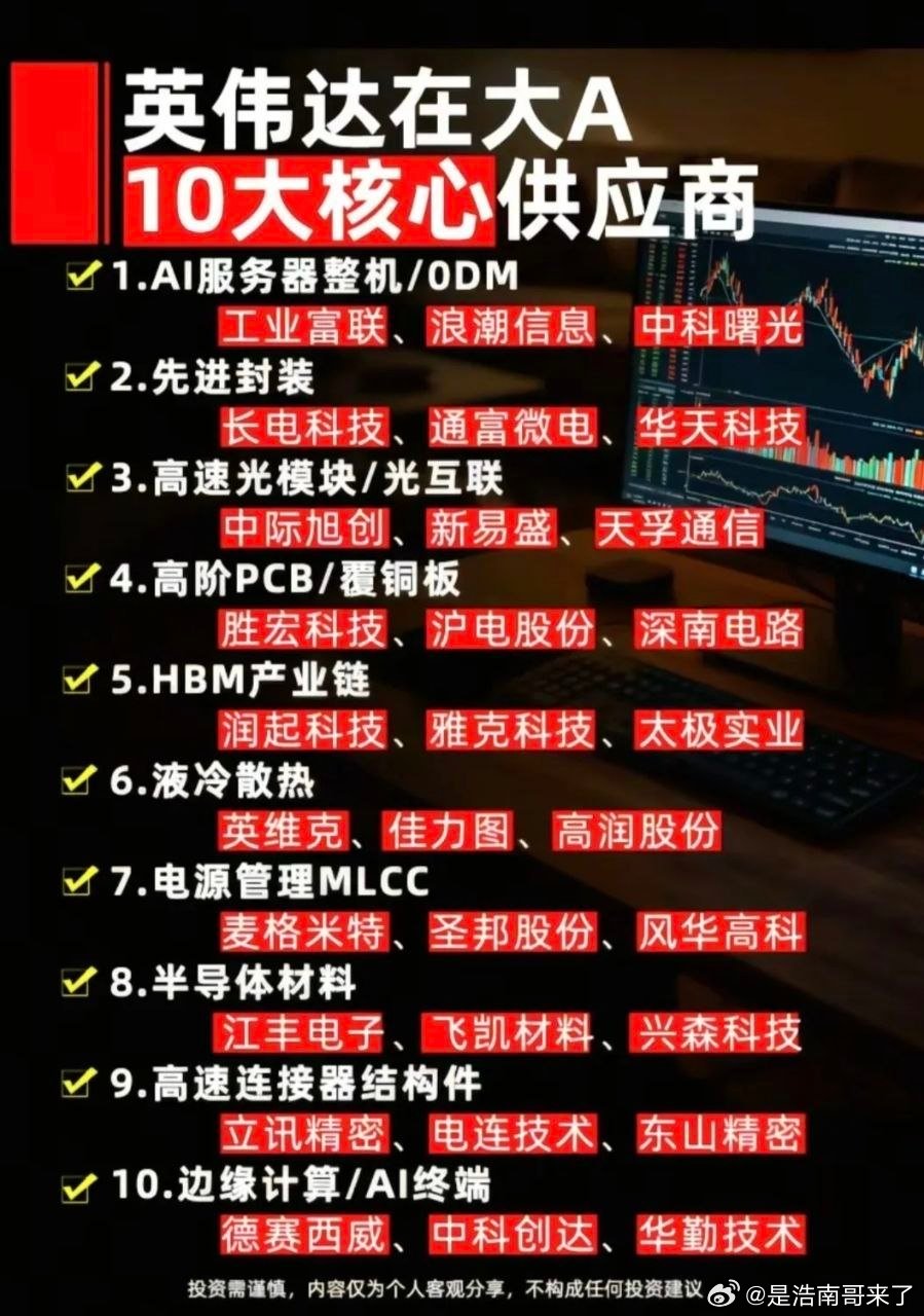 英伟达icon算力链全景梳理！A股十大细分核心供货龙头一览！本次梳理完整覆盖英伟