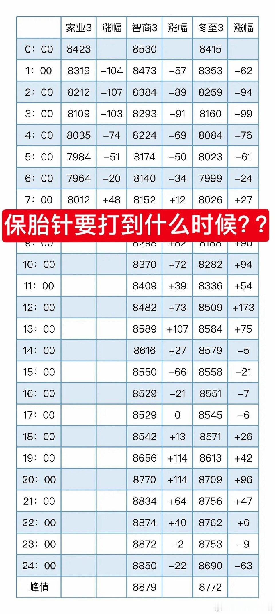 是桃热度膨胀了…还是紫姐的家业在保胎