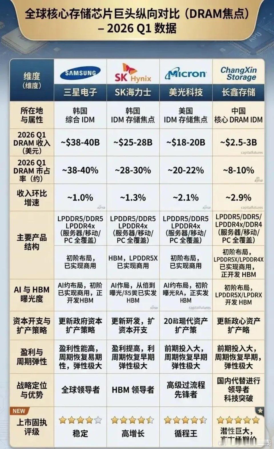 长鑫科技上市首日市值会冲到多少？冲到1.5万亿的概率为100%；冲到2万亿的概率