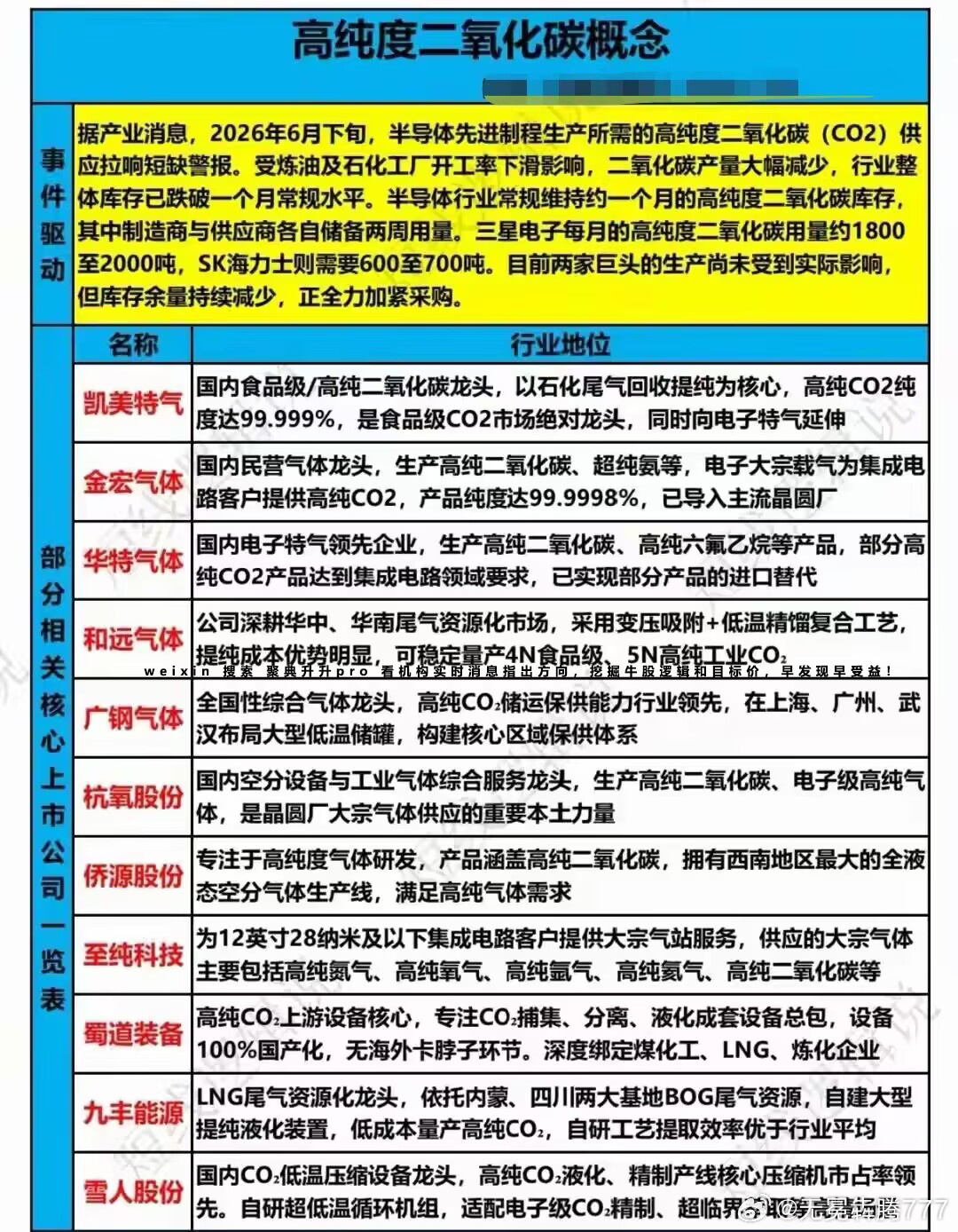 分享图片 