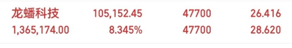 A股两则利好龙蟠科技昨日强势涨停，收购锂矿+一季报业绩大增双重加持！今日周四预计