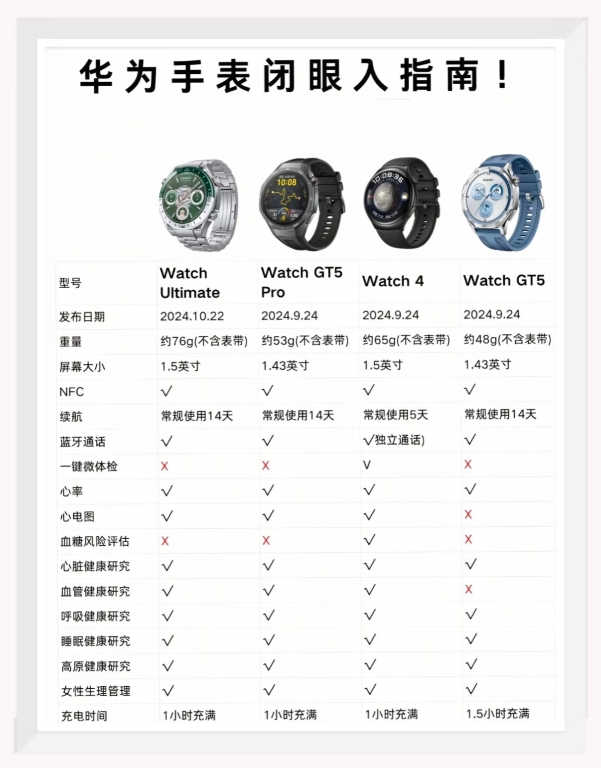 华为手表指南： ​​​