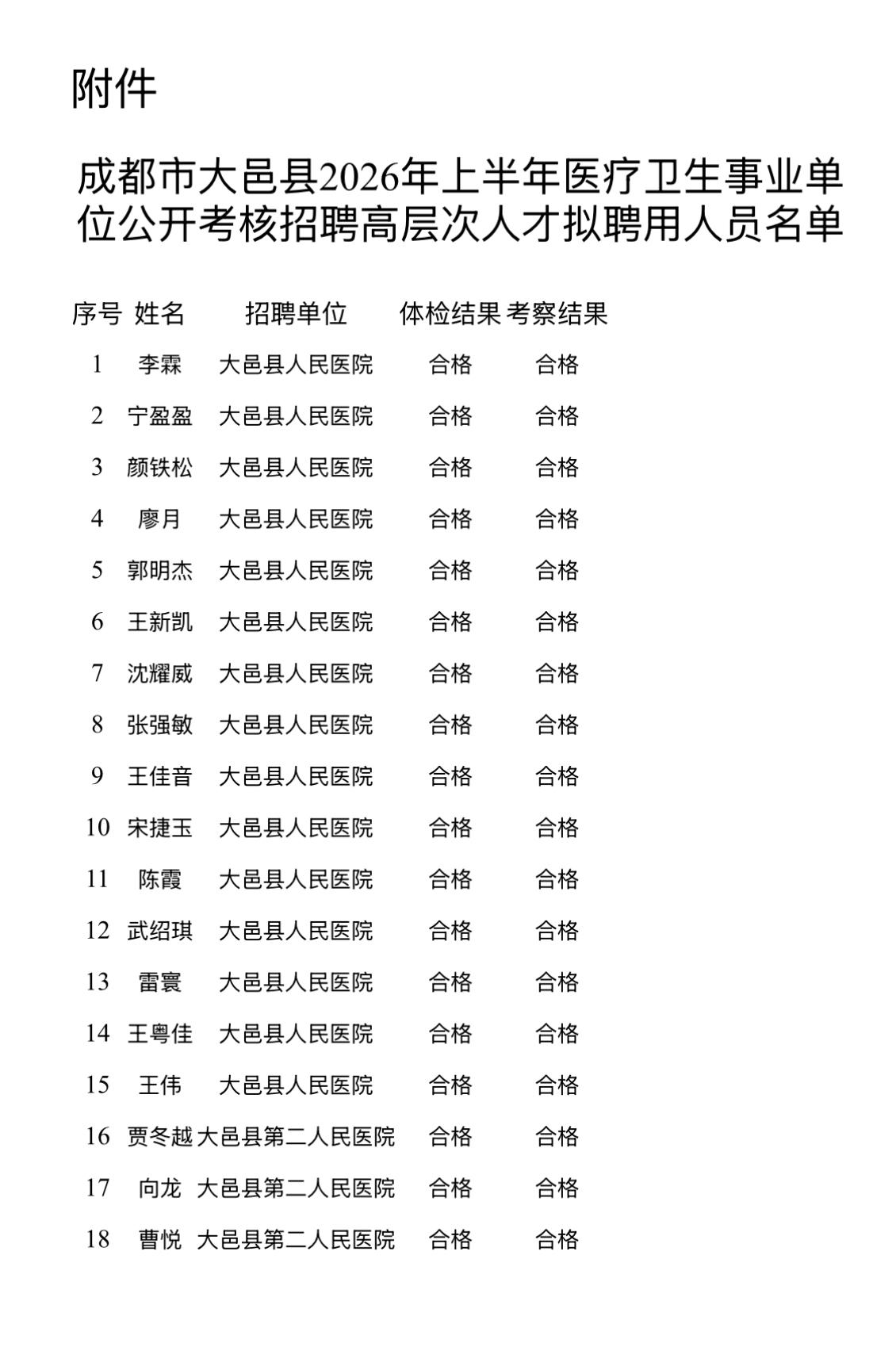 【四川成都】成都市大邑县2026年上半年医疗卫生事业单位公开考核招聘高层次人才拟