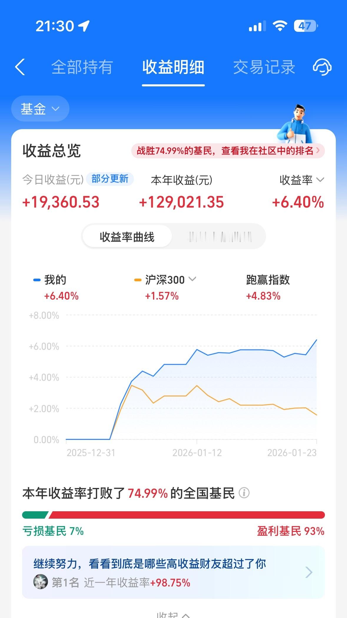 一会不看，又多五千