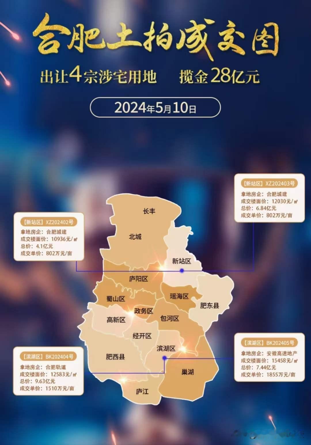 合肥5月最新土拍，都是本土国企拿地。全部都是兜底吗？
这就看的出一些什么东西了。