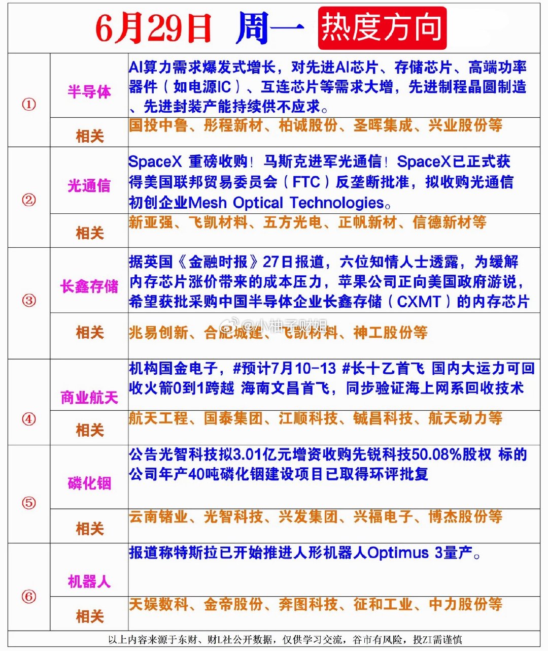 6月29日热度方向 