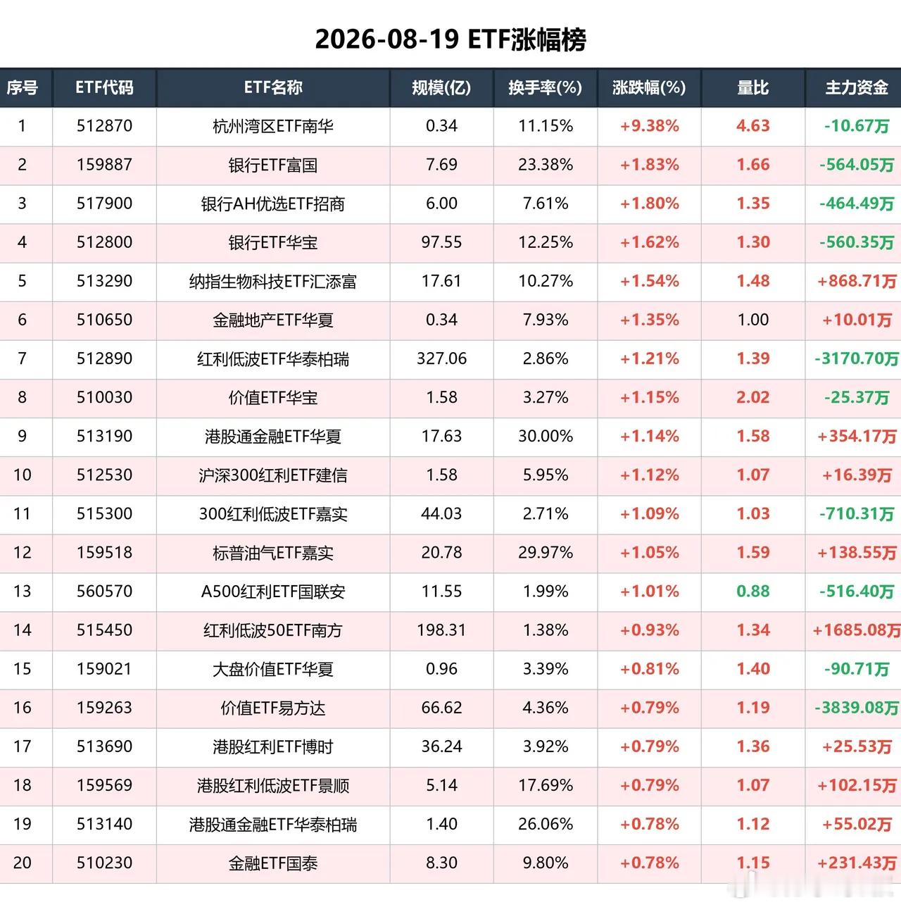 机器人、半导体、通信三线齐杀，恐慌还是机会？今日ETF全市场合计成交额约4967