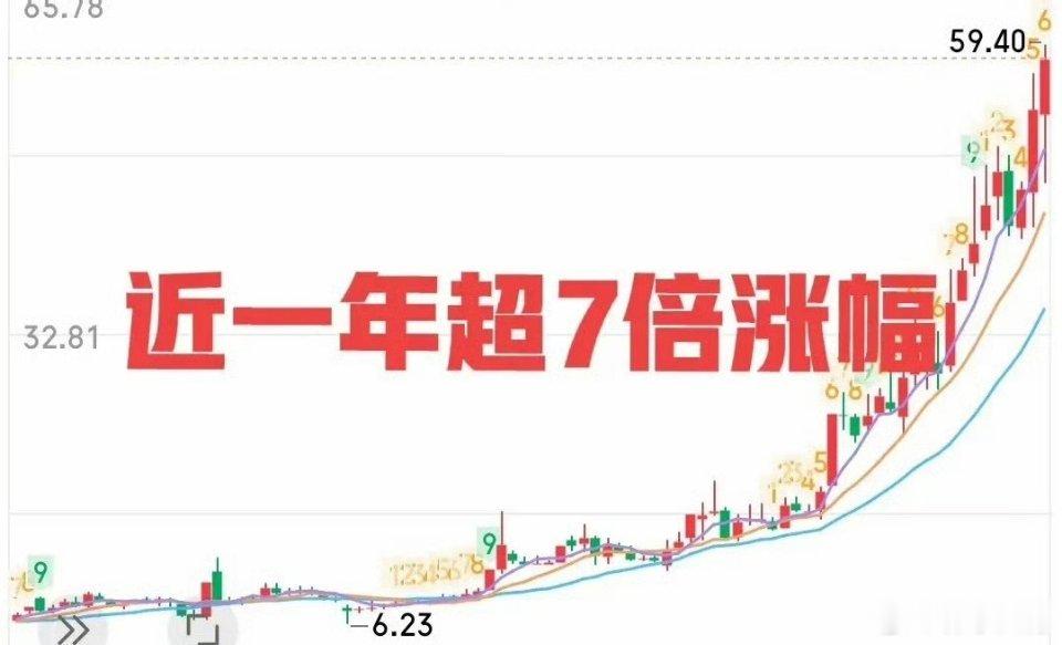 A股总有一些默默无闻闷声干大事的公司！他们不到处蹭热点，也不搞股权并购，一门心思