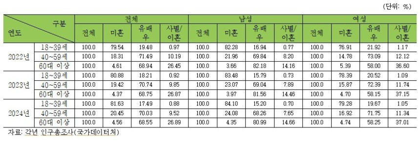 【调查：韩国首尔中壮年五分之一未婚，收入越高，生活满意度越高】海外新鲜事热点现场