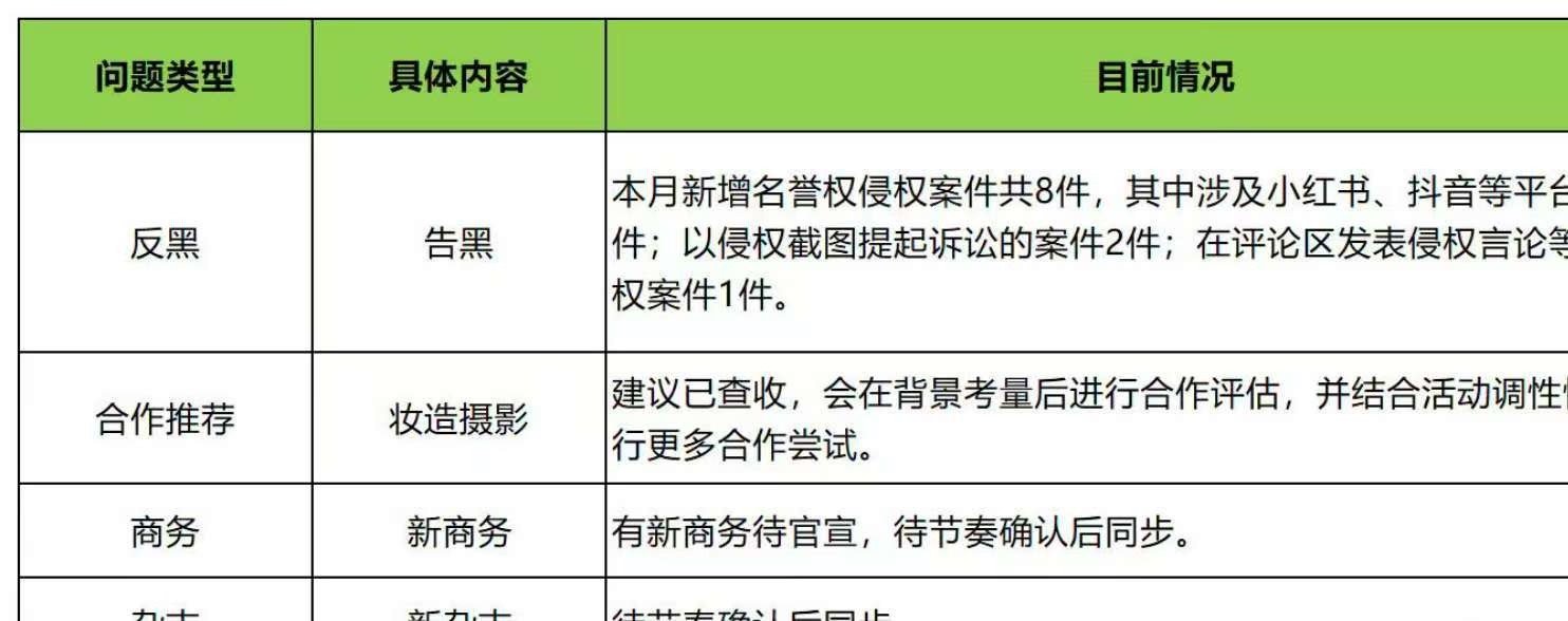 杨幂有新商务待官宣杨幂对接回复粉丝建议杨幂对接回复粉丝建议，有新商务待官宣，[心
