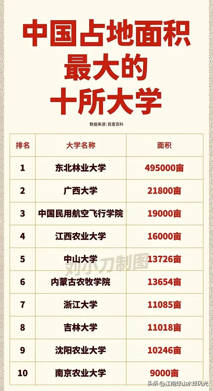 面积最大的中国大学排名

是不是你读过的大学？

20241018
图片来自网络