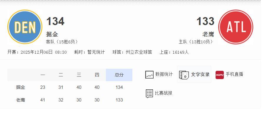 大逆转！
约老师40分9篮板率队完成18分大逆转，掘金134-133，1分险胜老