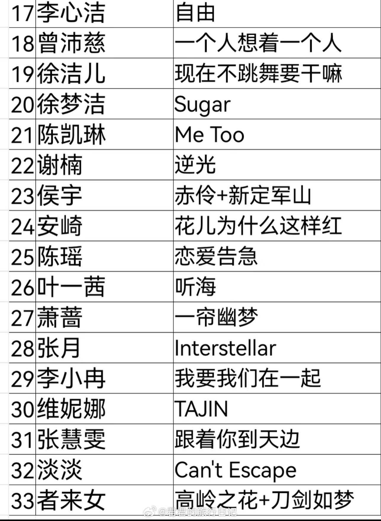 今晚的浪姐表演名单 