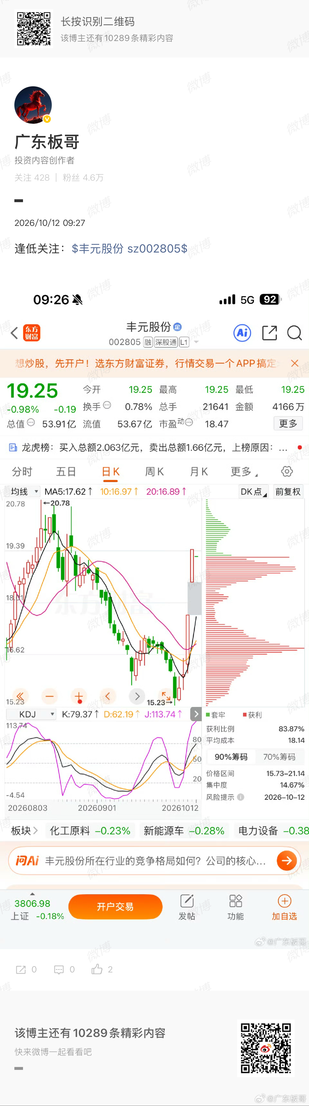 主力没有封住，有点可惜，没有上车的家人们可以继续上车…… ​​​