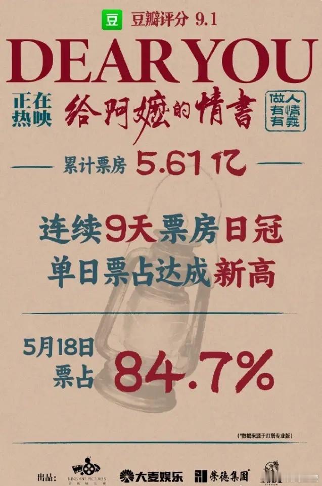 《给阿嬷的情书》票房逆袭太猛了！五一档上映首日，谁都没看好的一部影片，排片只有3