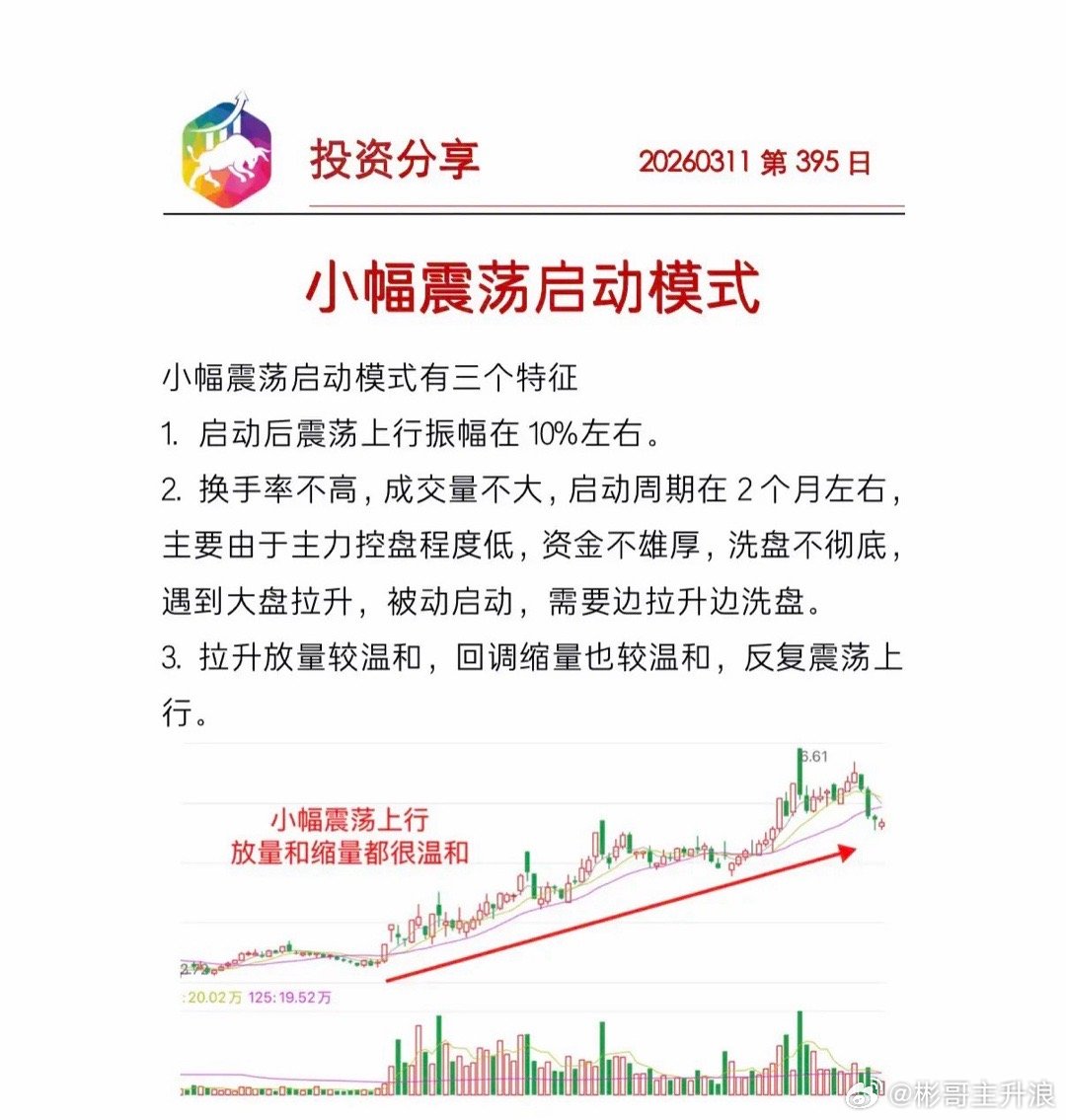 小幅震荡启动模式 