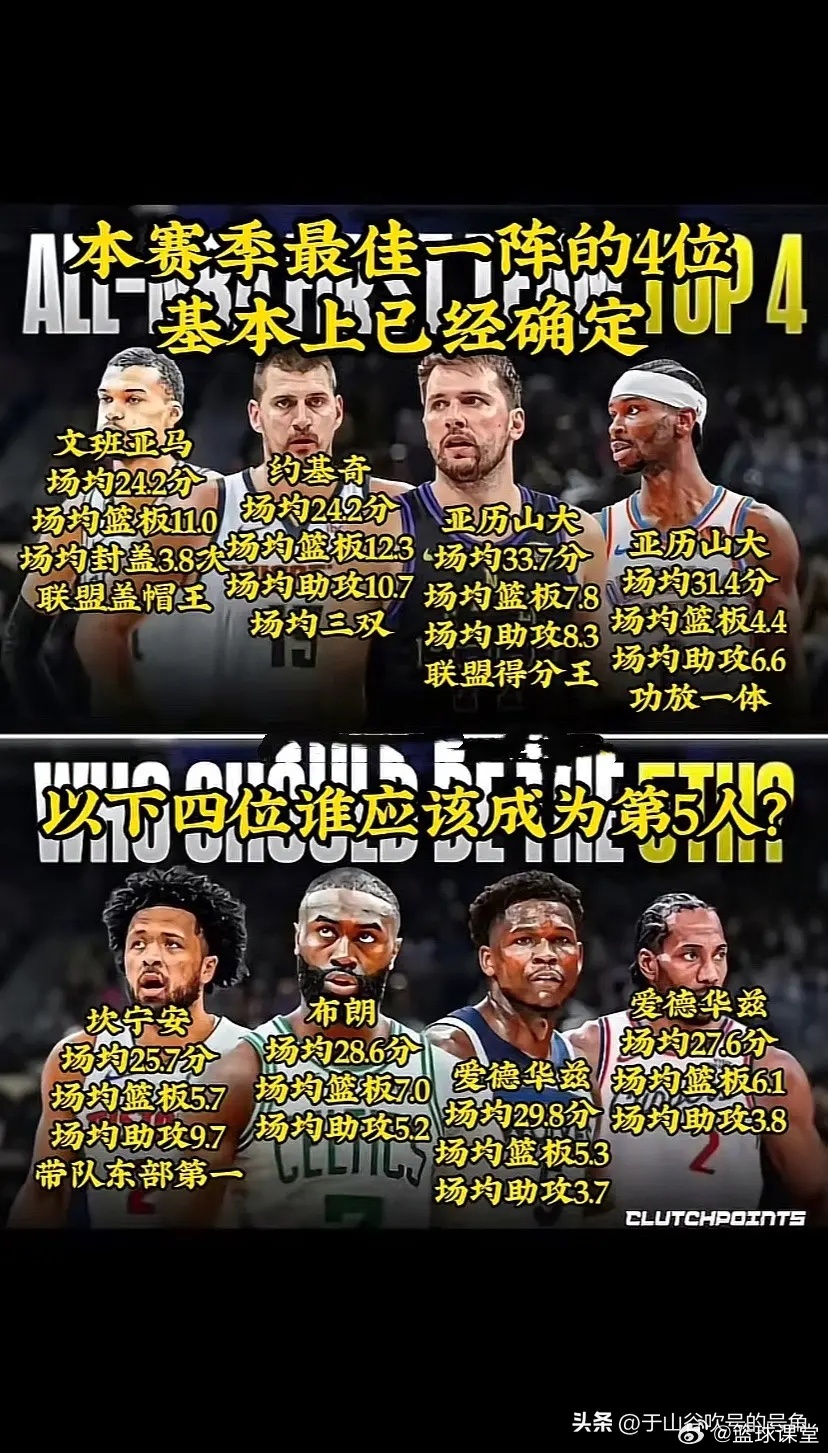 NBA全明星阵容揭晓！谁是你心中的第五人？ 