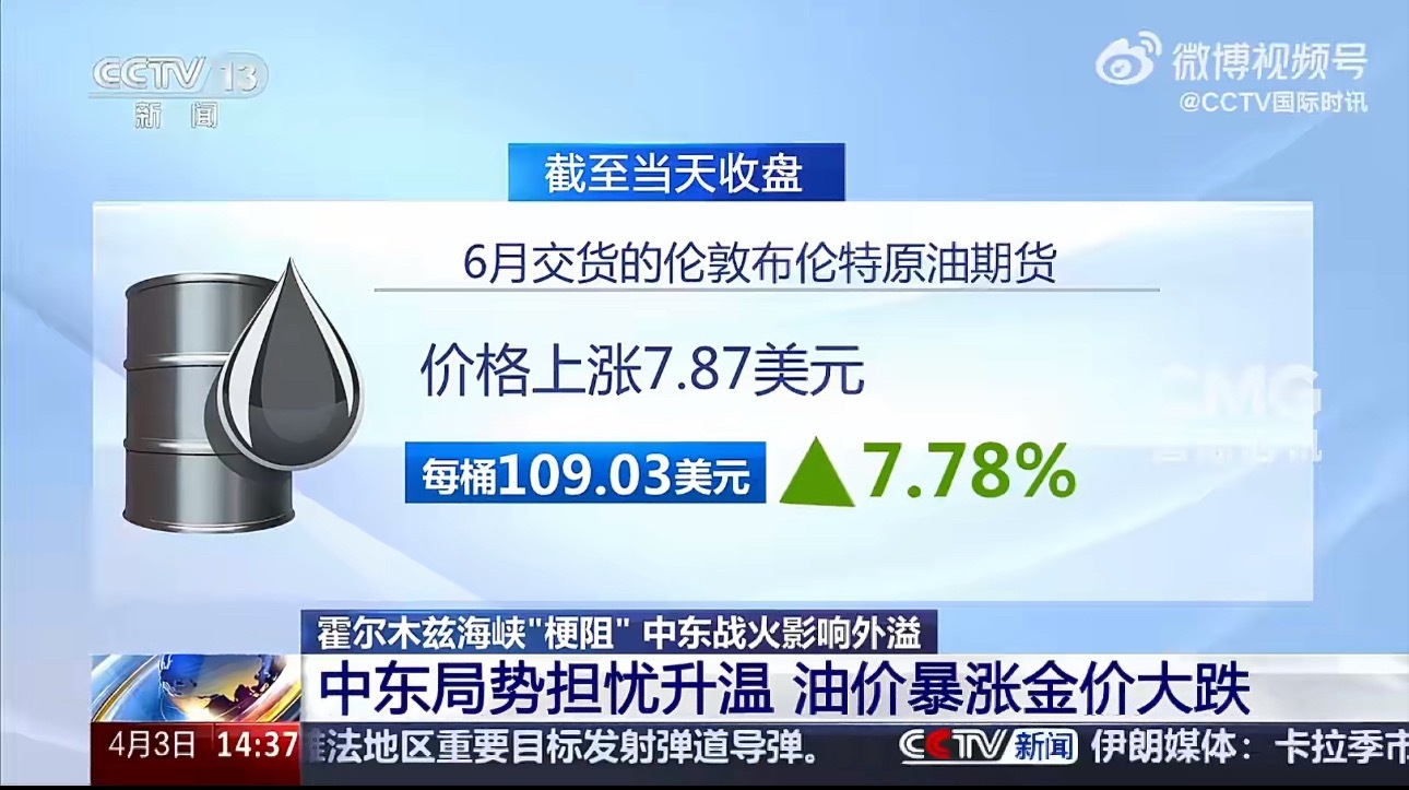 油价暴涨金价大跌109美元了！！4月2日，国际原油期货价格大幅走高，收盘时纽约原