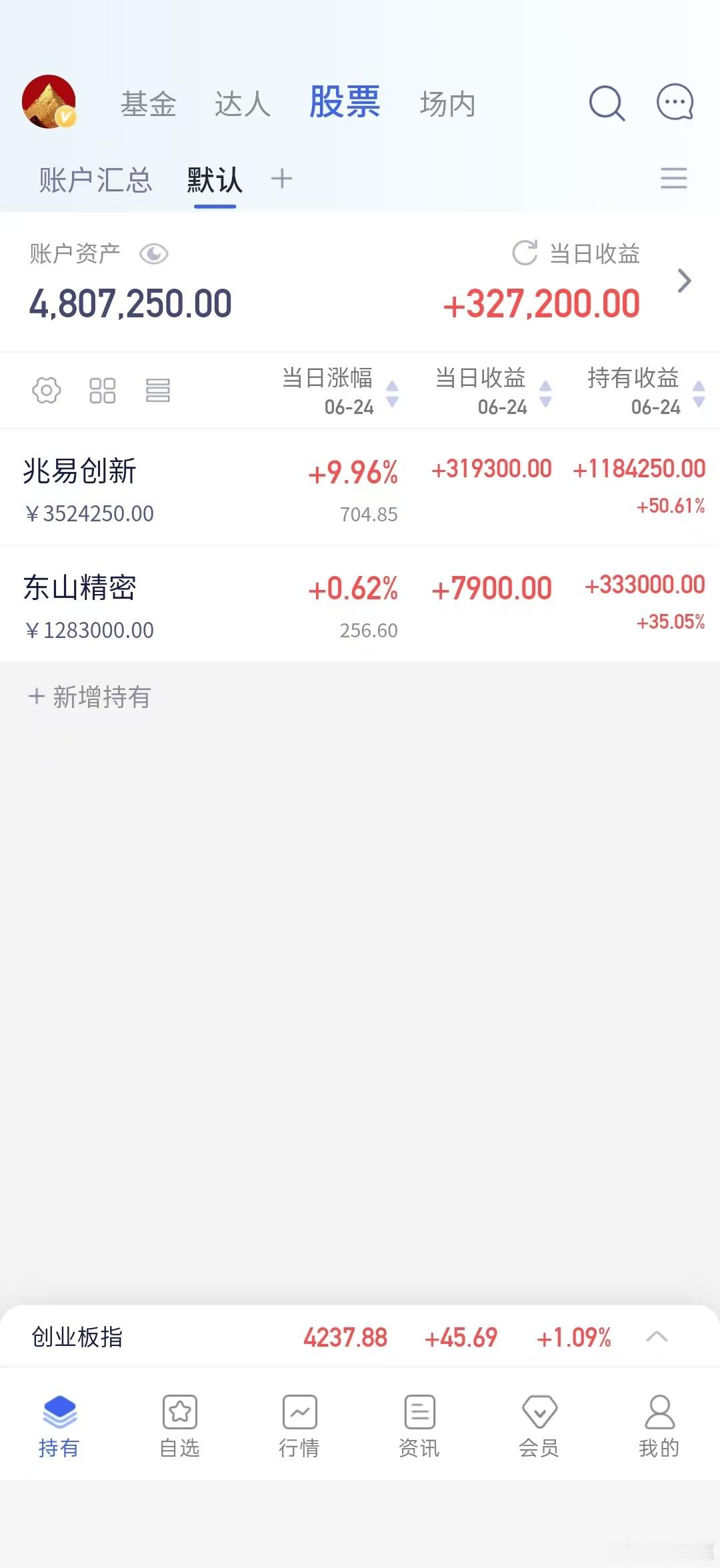 网友兴奋发帖！昨天亏的回来了，兆易创新再创新高！ 