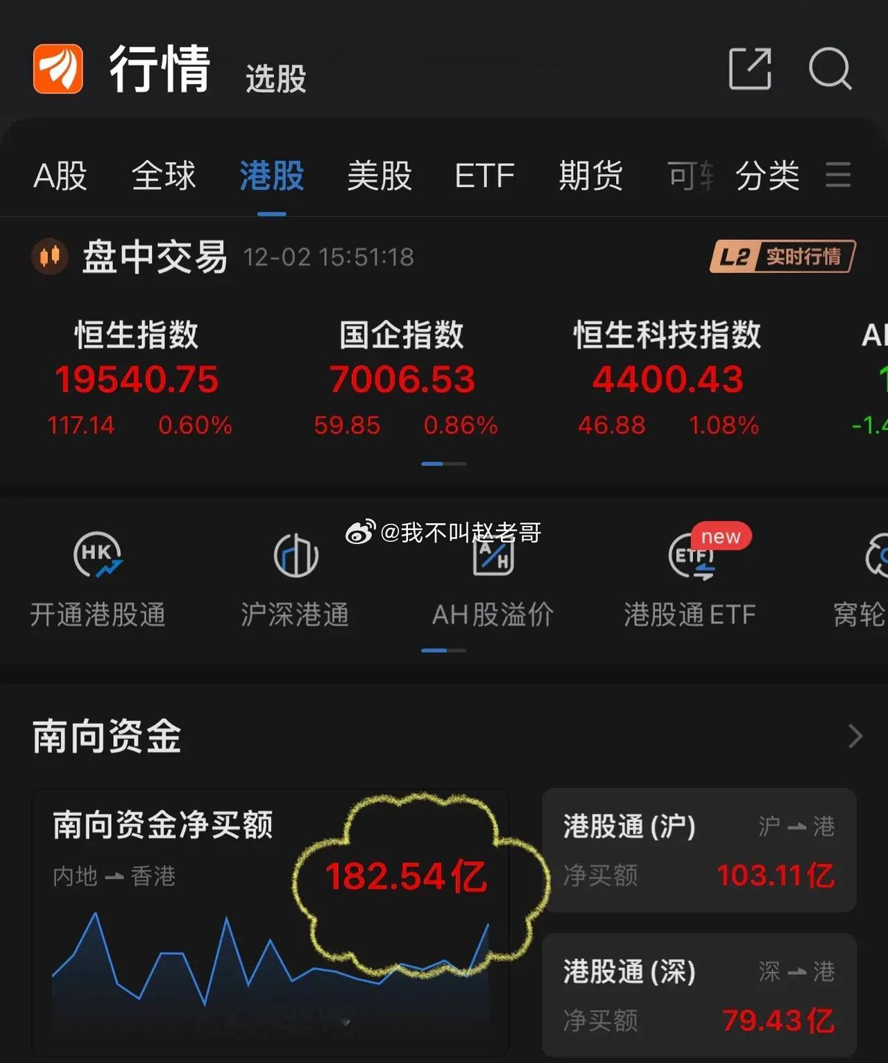 11.8以来一直保持对港股买买买的节奏！港股的逻辑是：买大公司不买小公司港股的核