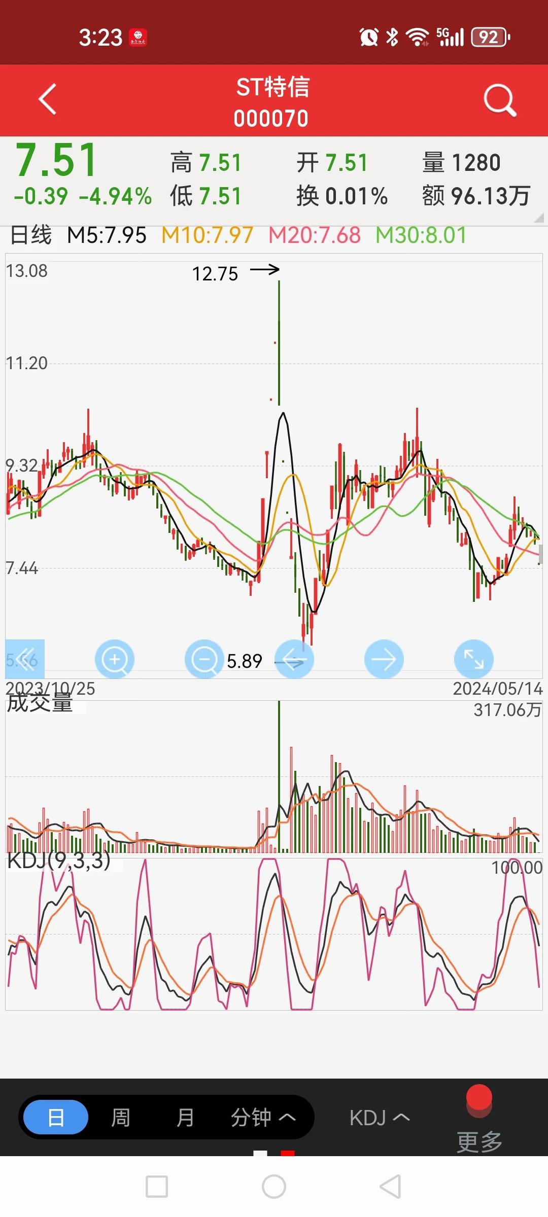 特发信息被ST，会跌多少个跌停板？今年是问题股的终结年，我记得之前说过，垃圾股和