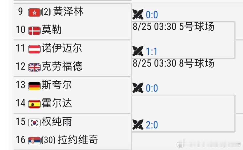 美网2026 男单资格赛签表🇨🇳布云朝克特 vs 🇯🇵野口莉央🇨🇳张