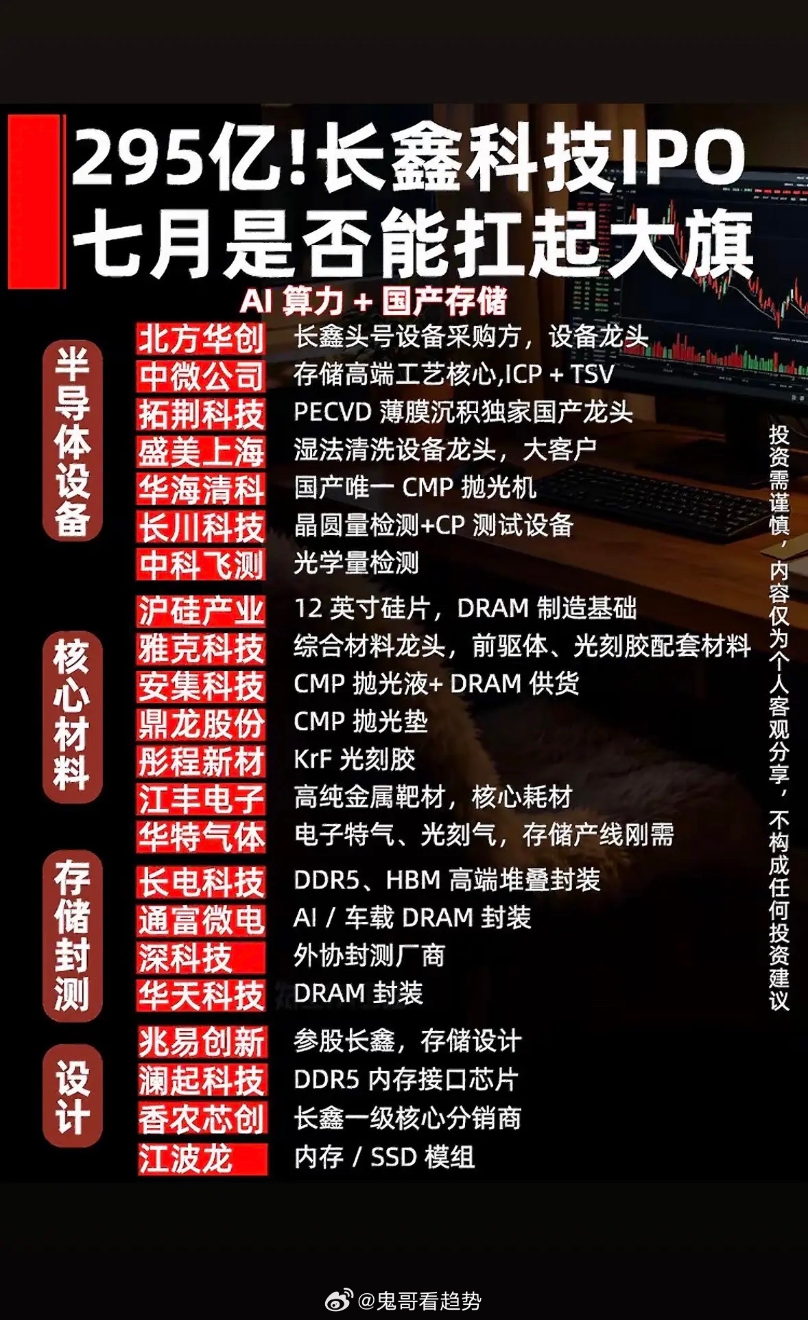 长鑫科技IPO，七月能否扛起大旗？7月16日，2026年A股规模最大IPO长鑫科