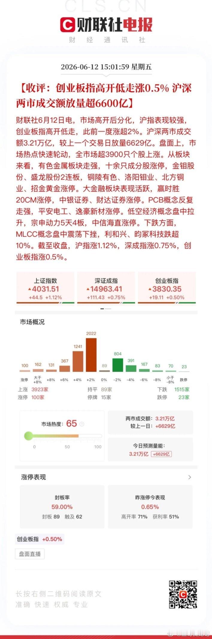 收评，科技高开低走icon整体盘面出乎意料的健康！盘后刷到一条视频，几千万台鲸鱼