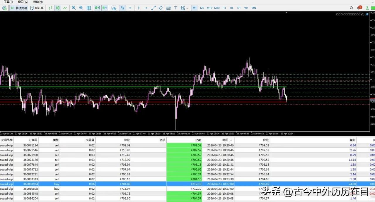金管家超级解套版，高利润，高抗性可达200点，可应对98%黄金行情[强]
