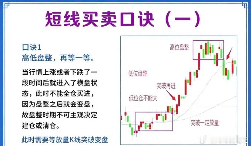 3句短线实战口诀，简单好用，看懂少走弯路做短线，很多人亏在管不住手，盘整着急进场