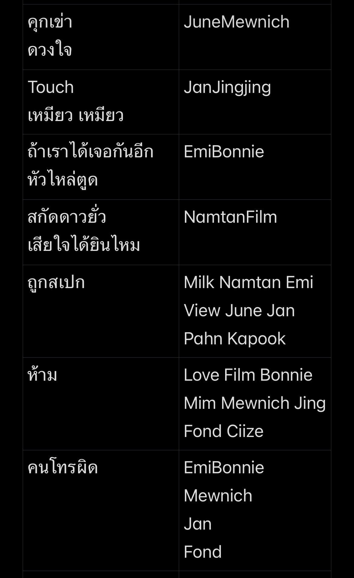 260613 BBFanFest2026D1 歌单1. 《งานเต้นรำใน