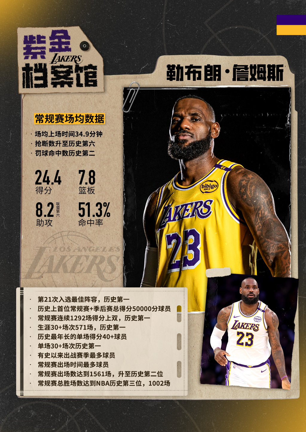 「📚 紫金档案馆 | 詹姆斯」👑 紫金篇章里，他的岁月刻度⌚ 藏着不辍的步履