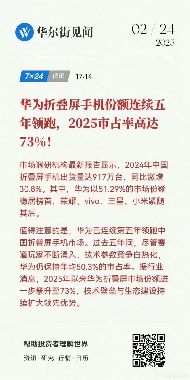 25年开年，华为折叠屏市占率73%，太可怕了。[允悲] 