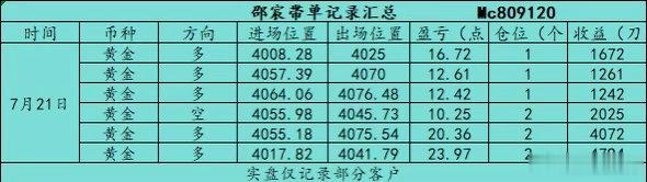 回顾7.21（周二）部分日内石磐总结：全天共操作6丹，全天总共收获96个點箜简，
