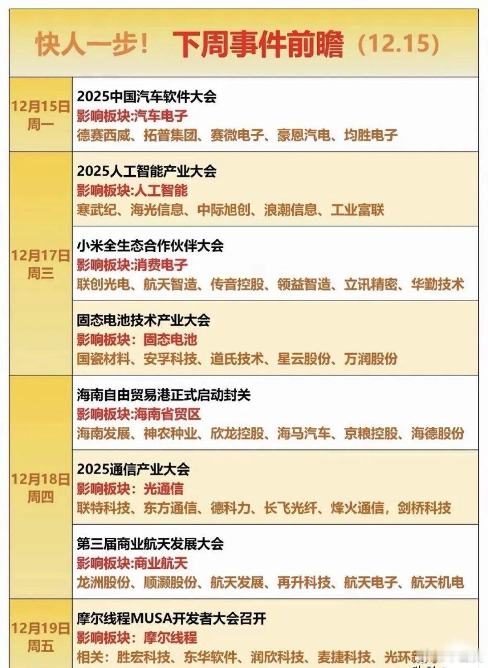 下周重要事件前瞻（12.15-12.19），关注行业动态！ 