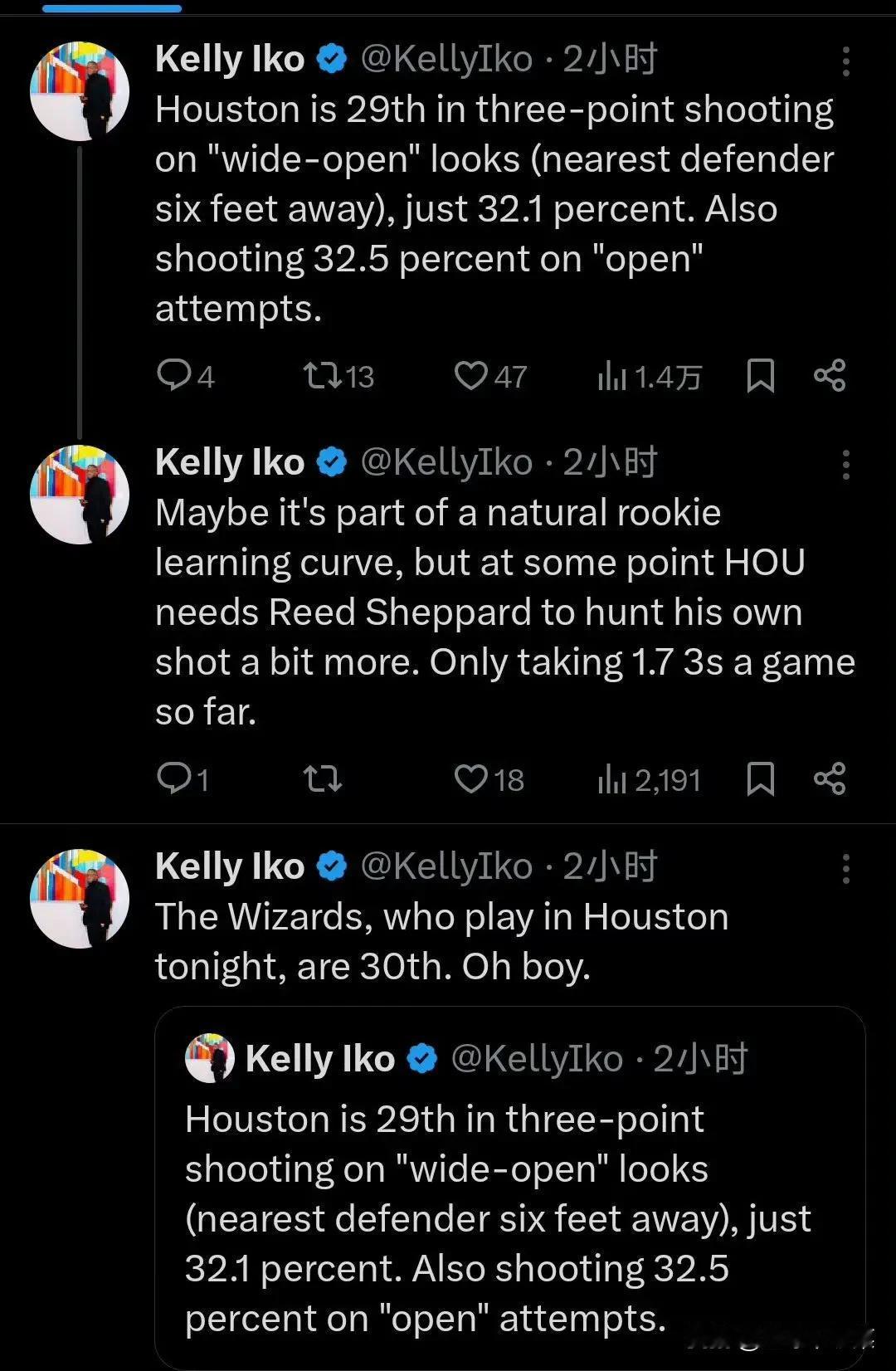 火箭大空位三分命中率联盟倒数第二，奇才倒数第一