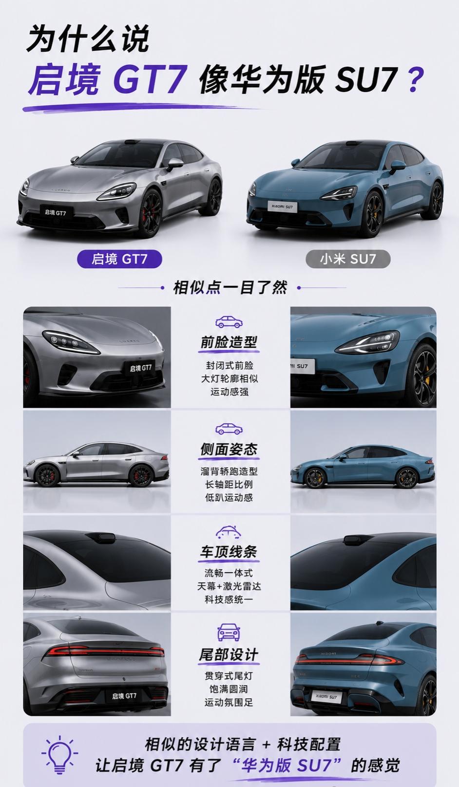 启境 GT7真有点华为版 SU7 那味了启境 GT7 这个姿态，
确实有点东西。