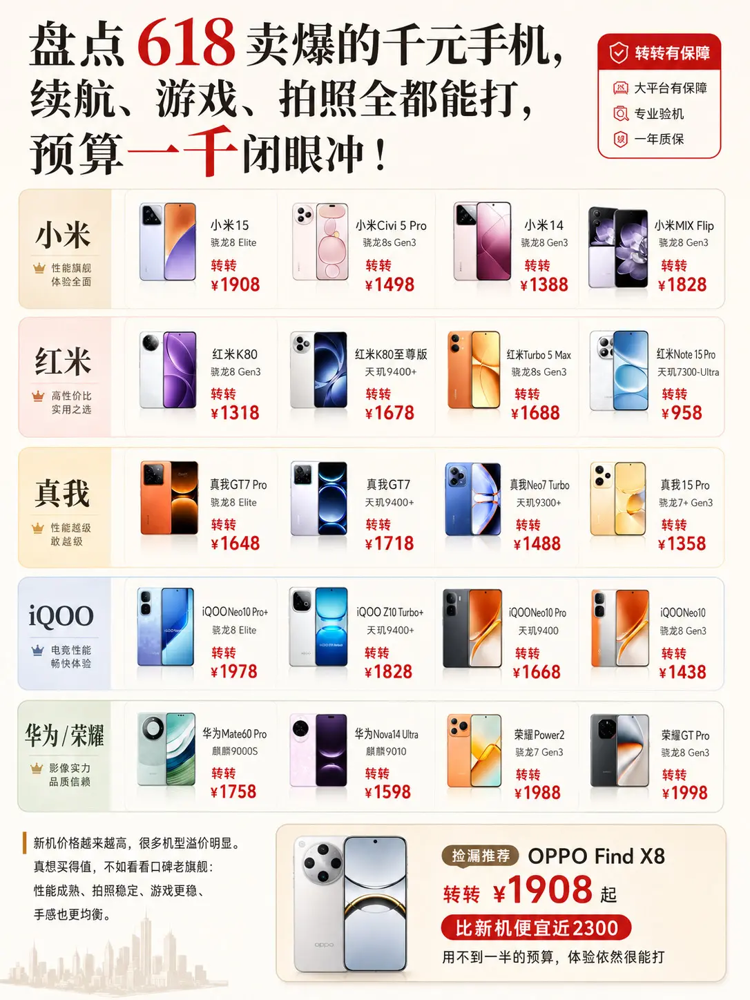 盘点618卖爆了的千元机。