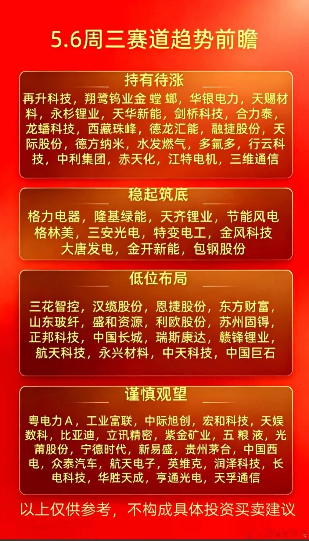 曝DDR6内存研发正式启动 这是一份针对5月6日（周三）的A股赛道趋势前瞻参考清