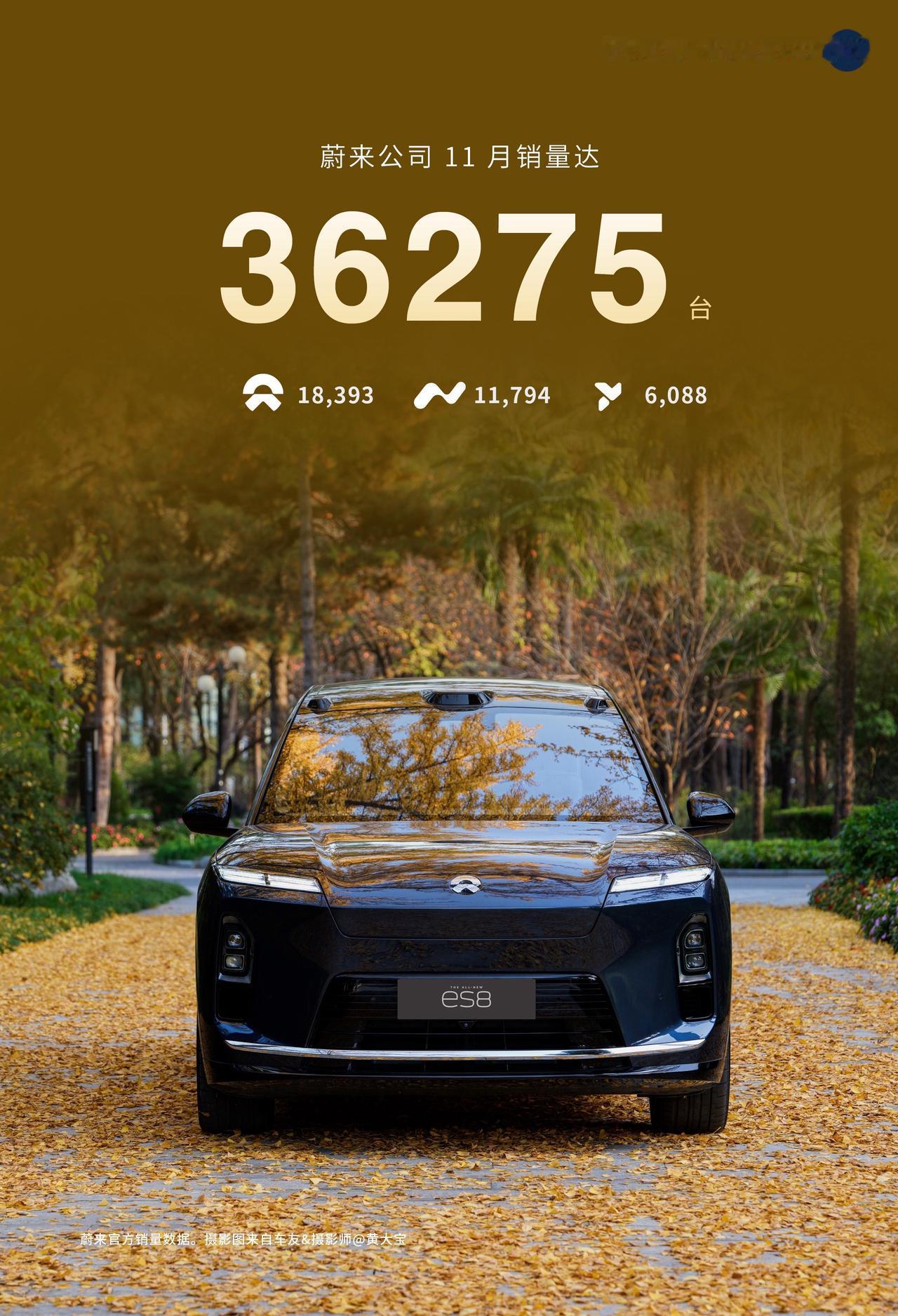 蔚来10月交付再破3万，斌哥12月加高压电！
萤火虫越来越好了。
蔚来 蔚来萤火