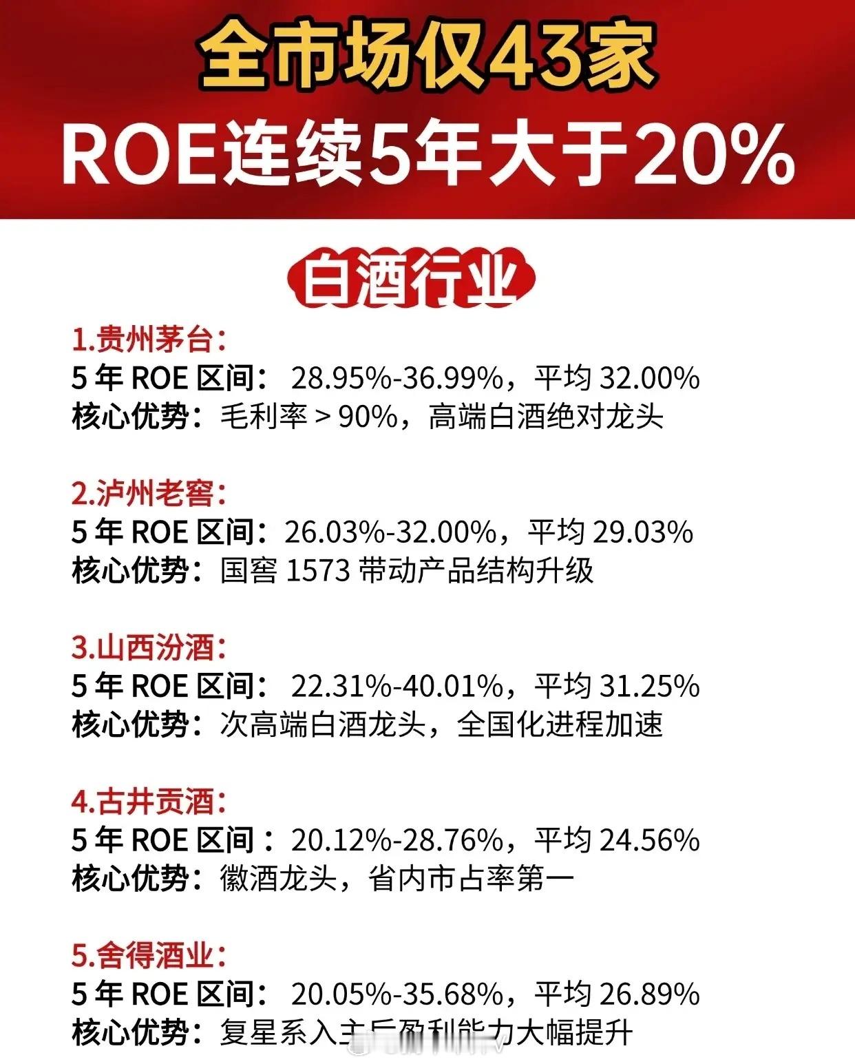 全市场仅43家企业能实现连续5年ROE大于20%，涵盖白酒、医疗器械/医药生物、