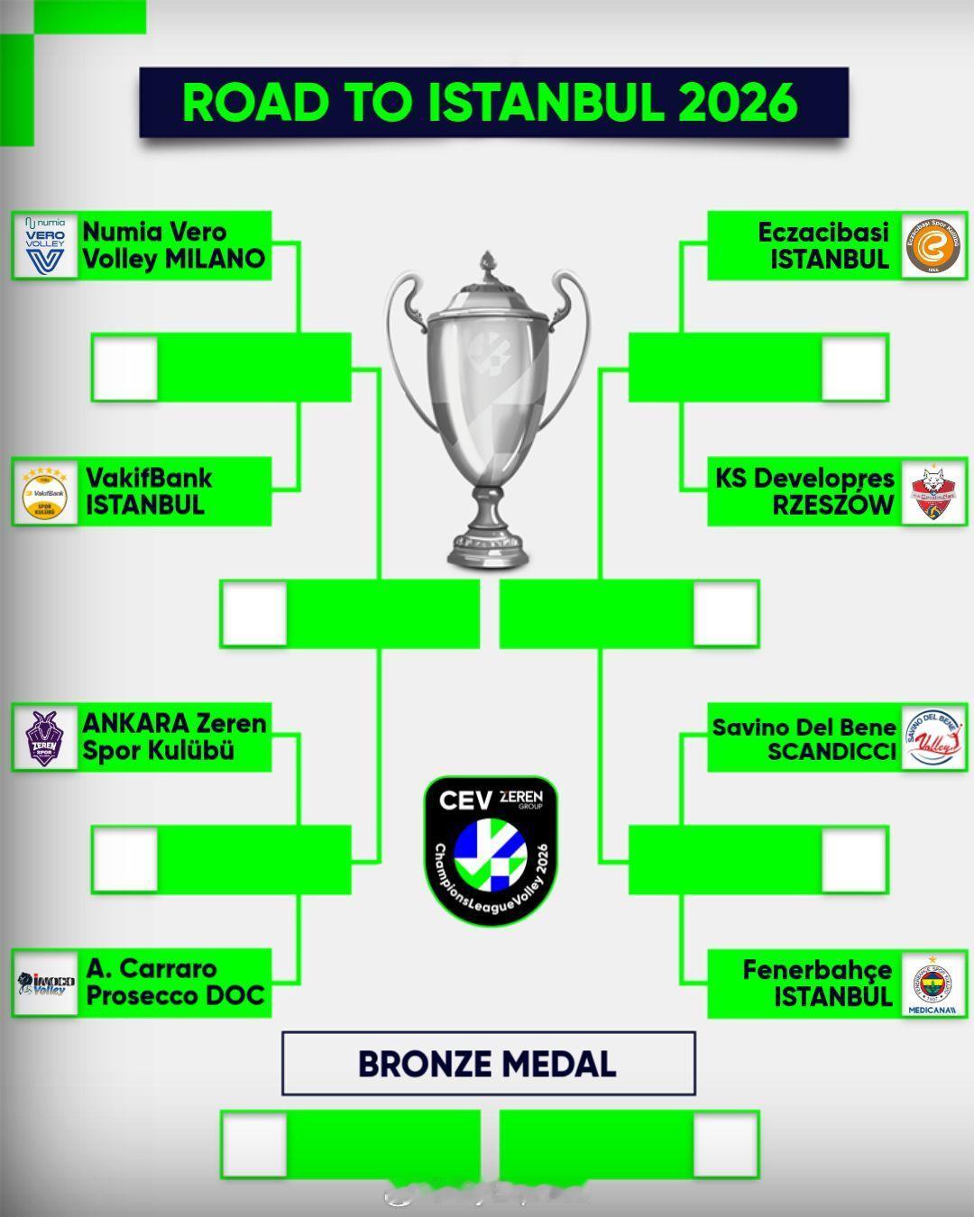 【欧冠女排八强对阵形势】国际排坛动态 2月25日，欧冠女排八强全部产生，1/4决
