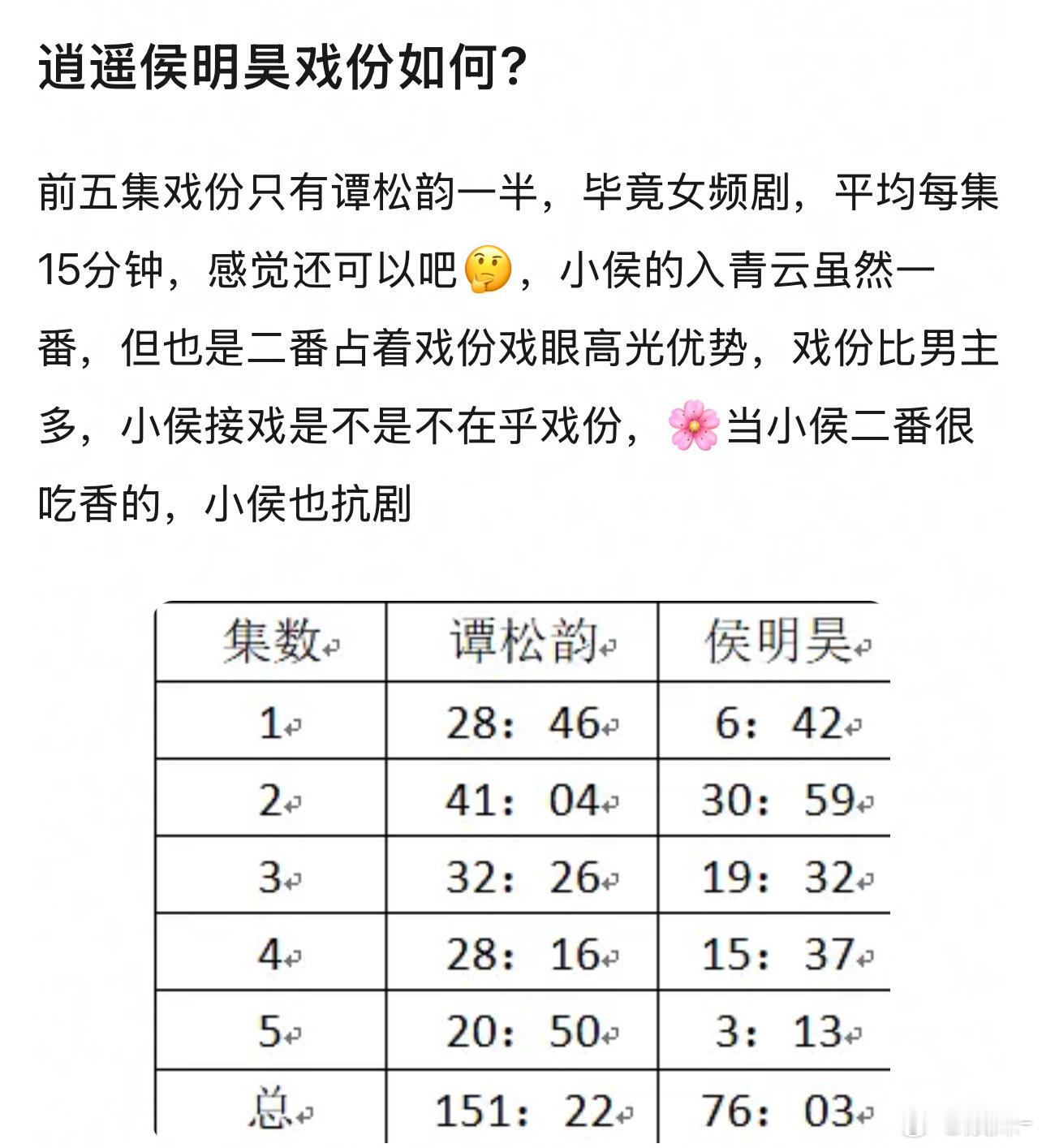 不是！这么猴急吗？已经快进到甩锅阶段了？ 