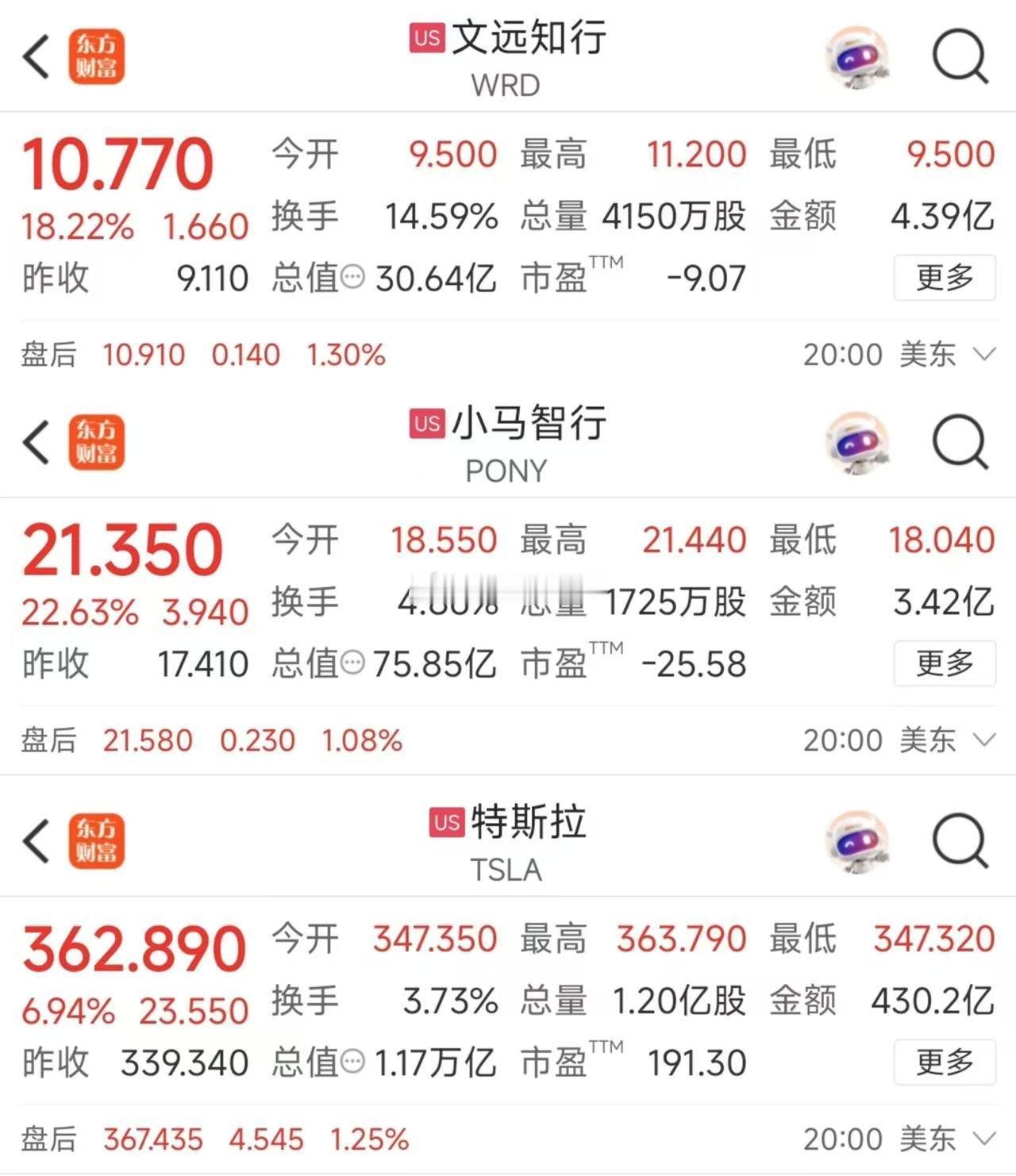 美股的无人驾驶映射A股？ ​​​